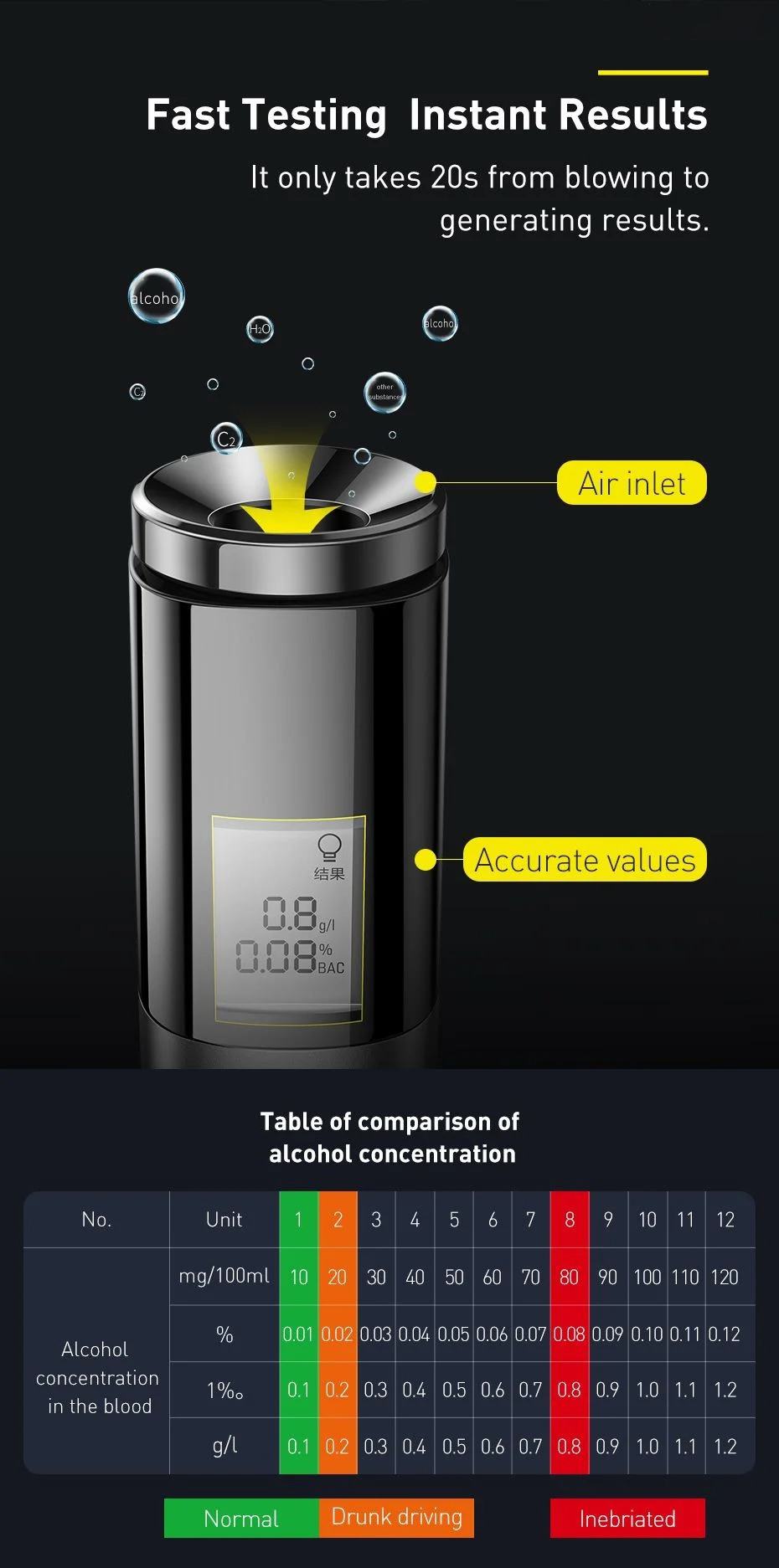 Máy đo nồng độ cồn Baseus Digital Alcohol Tester Model CRCX-01